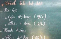Lạm phát học sinh giỏi: Bệnh thành tích mà ra