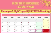 Các bộ, ngành có ý kiến khác nhau về lịch nghỉ Tết Nguyên đán 2023