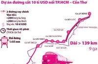 Bộ GTVT đề nghị 6 tỉnh phía Nam cho ý kiến về dự án đường sắt TP.HCM - Cần Thơ