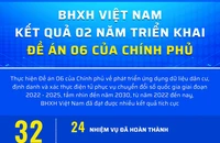 Kết quả bất ngờ của BHXH Việt Nam sau 2 năm triển khai Đề án 06