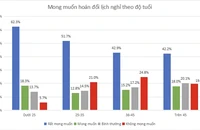 Hơn 60% ủng hộ hoán đổi lịch nghỉ lễ 30-4, vì sao Tổng Liên đoàn lao động chưa đề xuất ?