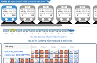 Đường sắt lần đầu giảm giá vé bằng AI, có chặng rẻ hơn đến 35%