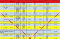 Người đăng tin sai sự thật về sáp nhập tỉnh, thành có thể bị xử lý thế nào?