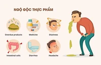 Bác sĩ cảnh báo 6 nguy cơ gây ngộ độc thực phẩm mùa nắng nóng