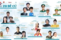 Kích hoạt hệ thống bình chọn trực tuyến 'Gương mặt trẻ Việt Nam tiêu biểu năm 2022'