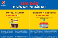 Lừa đảo tuyển người mẫu nhí: Phụ huynh cần biết các chiêu thức này để phòng tránh