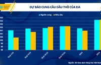 Giá xăng dầu thời gian tới sẽ ra sao?
