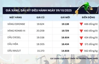 Giá xăng giảm về dưới 20.000 đồng/lít