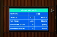 Chính thức: Xe kinh doanh vận tải phải có camera khoang chở khách, xe taxi không bắt buộc lắp ghế an toàn cho trẻ