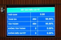 Thêm người lao động thu nhập thấp vào diện được trợ giúp pháp lý miễn phí
