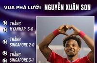 Nguyễn Xuân Son, vua mới của bóng đá Đông Nam Á mới đến chung kết lượt đi đã vượt qua mọi đối thủ. Đồ họa: ĐT