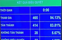 Bộ Công an có thêm 6 vị trí bậc hàm cấp tướng