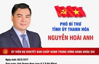 Bộ Chính trị phân công ông Nguyễn Hoài Anh giữ chức Phó Bí thư Tỉnh ủy tỉnh Thanh Hóa