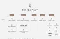 Đất Xanh Miền Trung đổi tên thành Công ty Cổ phần Regal Group 
