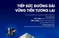 VietinBank cho vay doanh nghiệp trả nợ trước hạn ngân hàng khác với lãi suất chỉ từ 6,0 %/năm