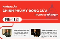 INFOGRAPHIC: Những lần chính phủ Mỹ đóng cửa trong nửa thế kỷ qua