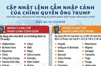 Tính đến nay, công dân những nước nào đang bị cấm nhập cảnh vào Mỹ?