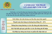 Công an cảnh báo 3 dạng lừa đảo dịp cuối năm