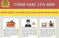 Công an cảnh báo lừa đảo qua giao dịch ngân hàng