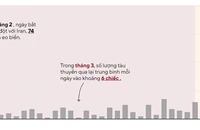 Ông Trump: Eo biển Hormuz sẽ sớm được mở lại