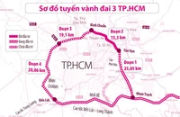 Thành ủy TP.HCM vừa ban hành Chỉ thị số 18 về lãnh đạo, chỉ đạo triển khai thực hiện dự án Vành đai 3 trên địa bàn TP HCM.