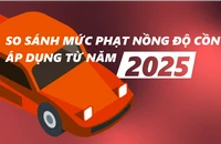 So sánh mức phạt vi phạm nồng độ cồn áp dụng từ 2025