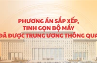 Cơ cấu bộ máy các cơ quan Đảng, Quốc hội, Chính phủ sau tinh gọn
