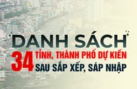 Infographic: Dự kiến tên gọi, trung tâm hành chính của 34 tỉnh thành sau sáp nhập