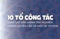 10 tổ công tác giám sát vận hành thử nghiệm chính quyền cấp xã mới tại TP.HCM