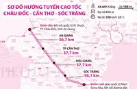 Gấp rút chuẩn bị khởi công cao tốc Châu Đốc - Cần Thơ - Sóc Trăng