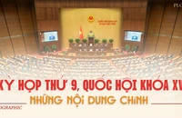 Infographic: Kỳ họp thứ 9, Quốc hội khóa XV - dấu mốc quan trọng trong lịch sử lập pháp