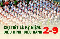 Lịch trình lễ diễu binh, diễu hành dịp Quốc khánh 2-9 