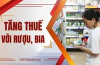 Infographic: Lộ trình tăng thuế tiêu thụ đặc biệt với rượu bia, thuốc lá 