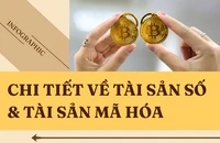 Infographic: Tài sản số, tài sản mã hóa sẽ ra sao từ 1-1-2026?