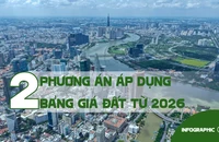 Infographic: TP.HCM sẽ áp dụng bảng giá đất như thế nào trong năm 2026?