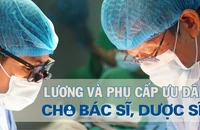 Mới: Đề xuất lương và phụ cấp ưu đãi cho nhân viên y tế