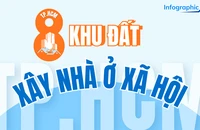 Infographic: Xem ngay vị trí các khu nhà ở xã hội sắp xây ở TP.HCM