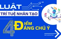 Infographic: Luật Trí tuệ nhân tạo và 4 điểm đáng chú ý