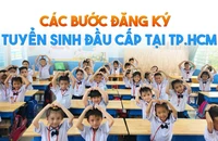 Infographic: Chi tiết các bước đăng ký tuyển sinh đầu cấp tại TP.HCM