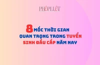 Infographic: 8 mốc thời gian quan trọng trong tuyển sinh đầu cấp năm nay