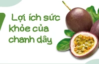 7 lợi ích sức khỏe của chanh dây