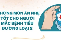 Những món ăn nhẹ tốt cho người mắc bệnh tiểu đường loại 2