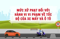 Mức xử phạt đối với hành vi vi phạm về tốc độ của xe máy và ô tô