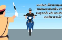 Những lỗi vi phạm giao thông phổ biến và mức phạt đối với người điều khiển xe máy