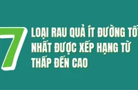 7 loại rau quả ít đường tốt nhất được xếp hạng từ thấp đến cao