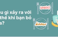 Điều gì xảy ra với cơ thể khi bạn bỏ bữa?