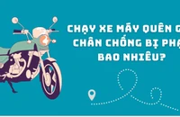 Chạy xe máy quên gạt chân chống bị phạt bao nhiêu tiền?