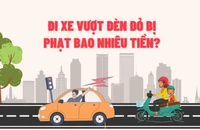 Đi xe vượt đèn đỏ bị phạt bao nhiêu tiền?