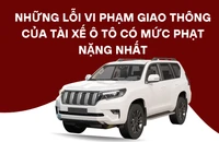 Những lỗi vi phạm giao thông của tài xế ô tô có mức phạt nặng nhất