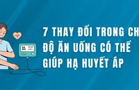 7 thay đổi trong chế độ ăn uống có thể giúp hạ huyết áp